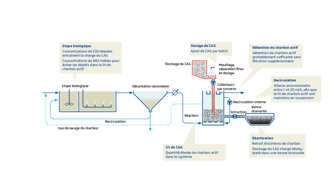 Lit Fluidisé Principe | Biomasse en lit fluidisé – WEWMO