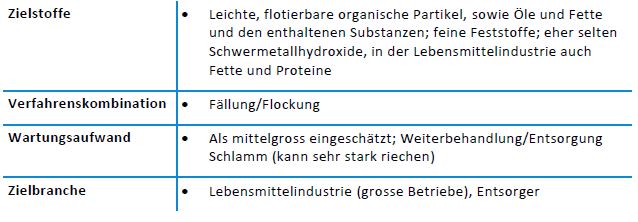 Abwasservorbehandlungen - VSA Micropoll